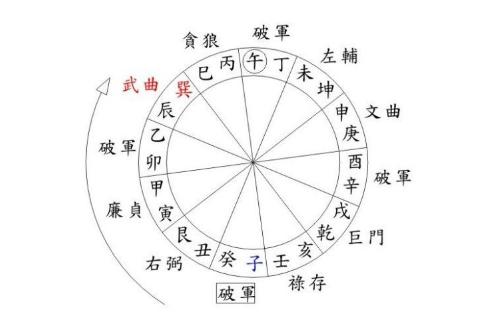哪些人不适合学风水