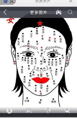 女生脸上的痣看吉凶图解