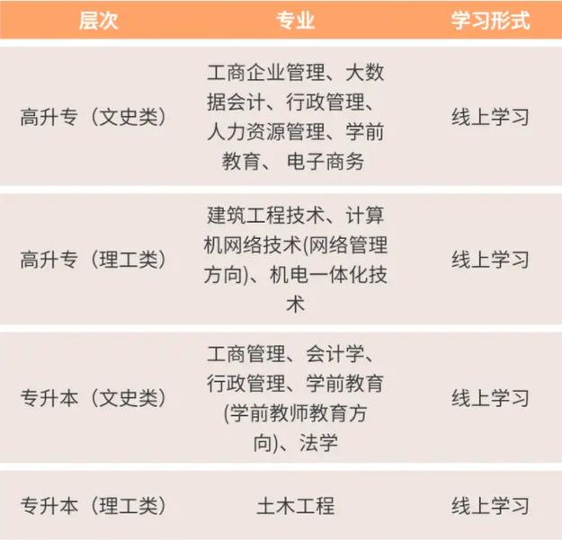 上班族梦见重新上大学