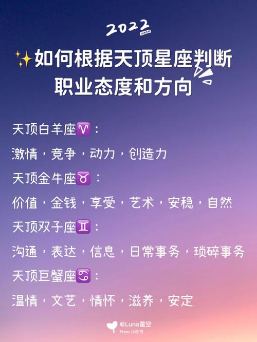 政治上对星座学的态度