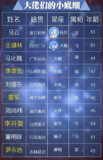 12星座中谁是真正的八卦大王?