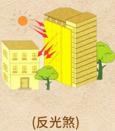 公司與家宅犯風水反光煞