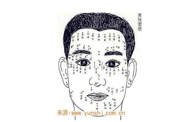 桃花痣婚姻顺畅吗
