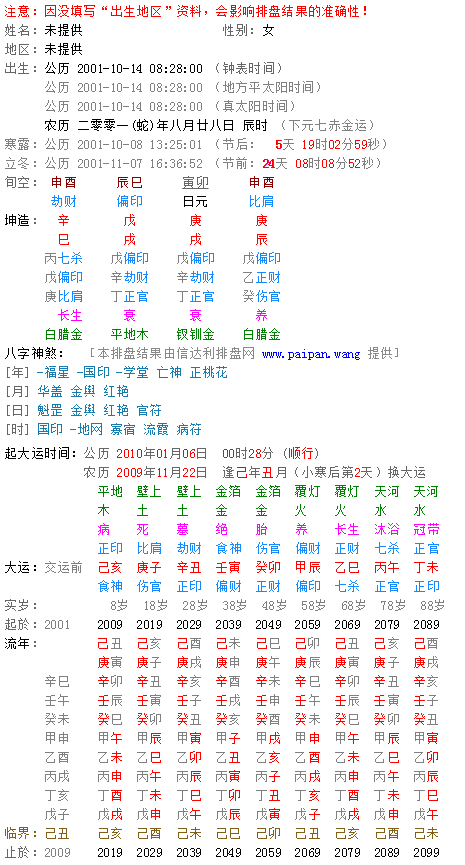 八字测命格