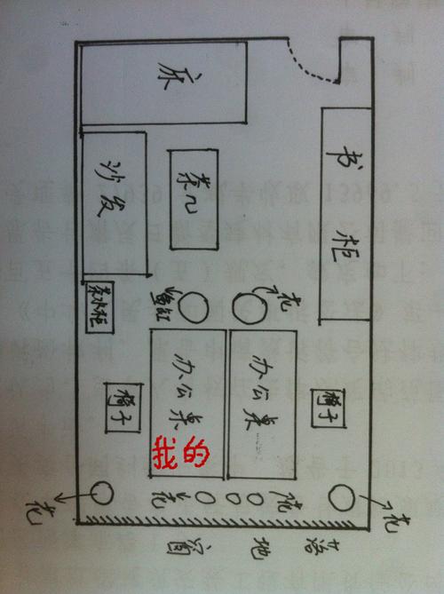 办公室中鱼缸的位置风水事项