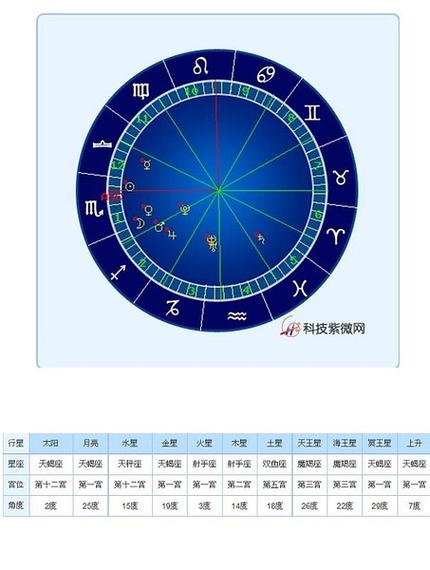新浪星座在线星盘