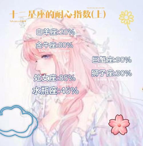 十二星座的耐心会因何而逐渐消失呢?