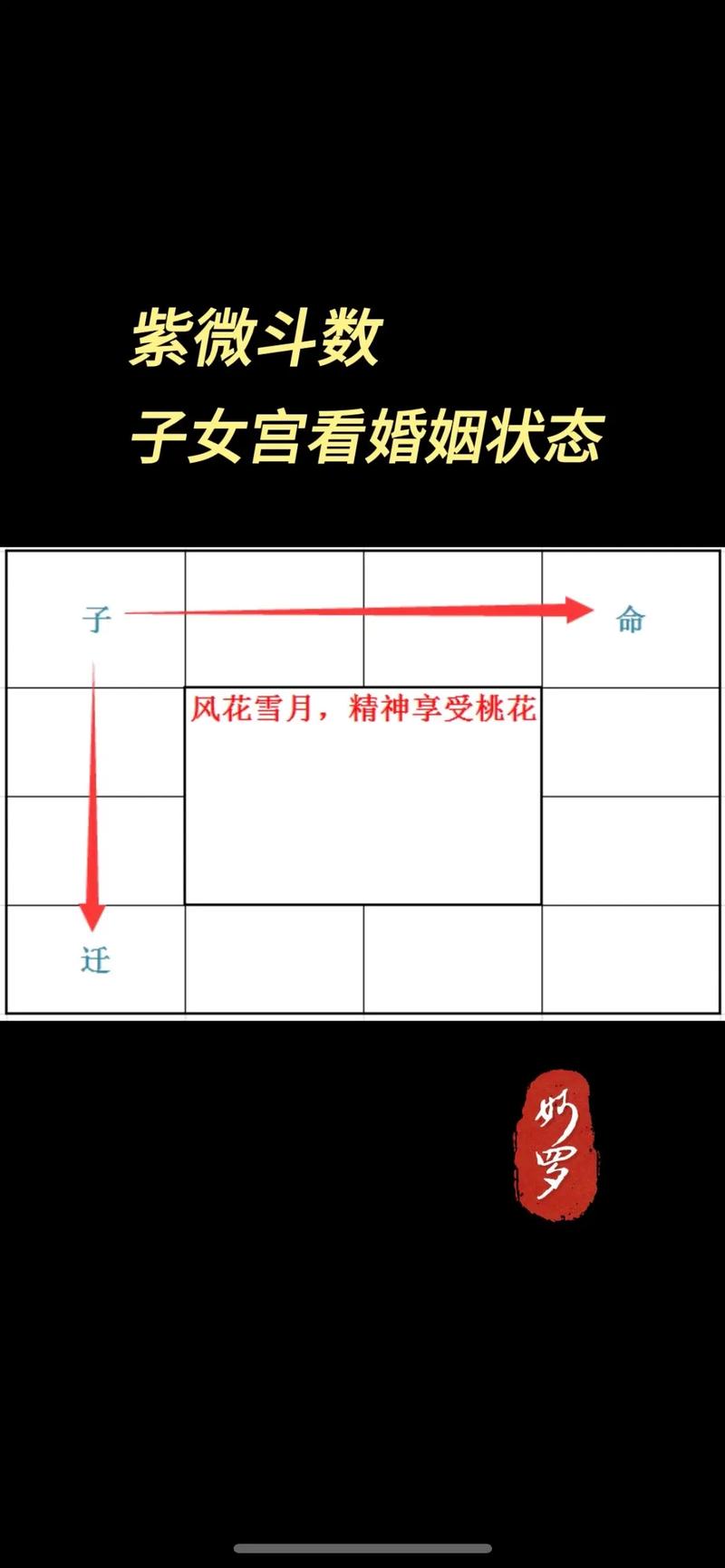 从紫微斗数看你的婚姻缘