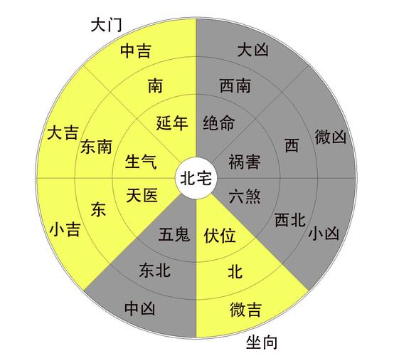 最佳房屋朝向风水