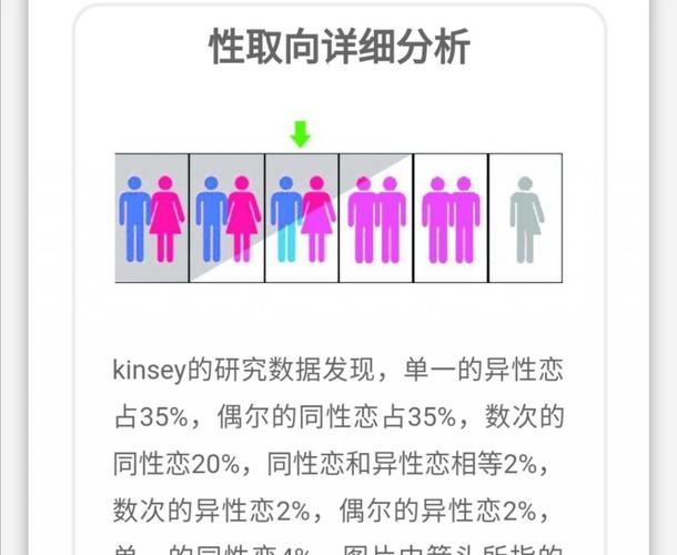 非常准的性取向测试