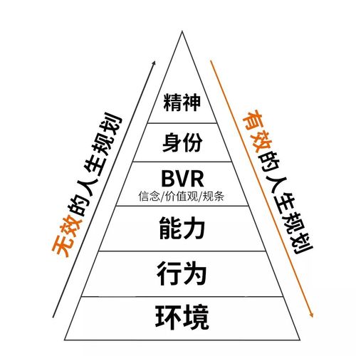 你的思考模式有什么不同