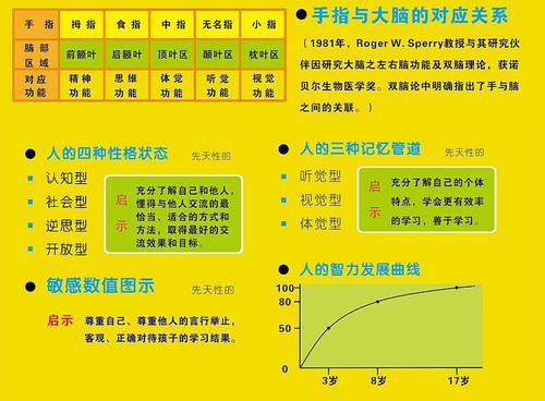 天赋潜能测试