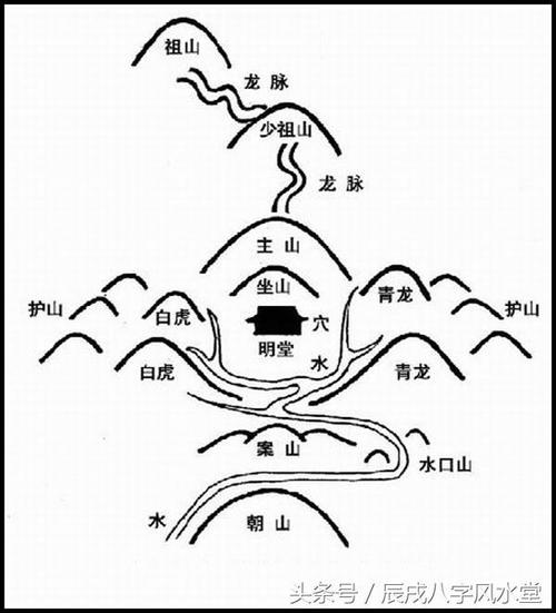什么是风水学中的水口?