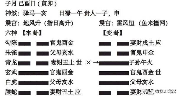 六爻预测彩票中奖取用神