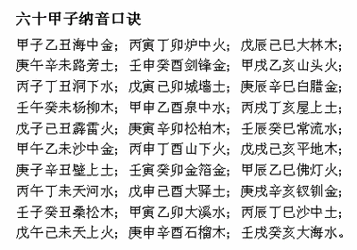 周易基础知识,教你学60甲子纳音