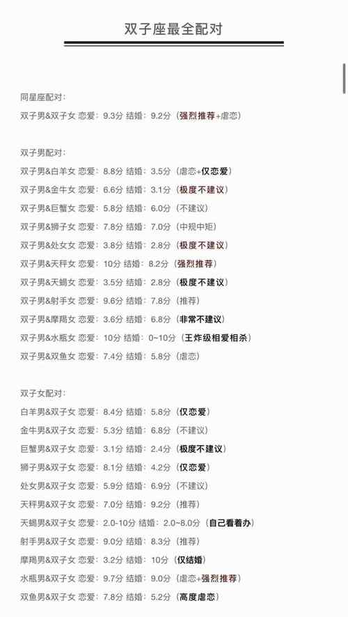 最佳知己星座配对