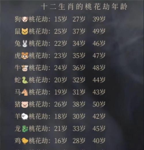 分分合合,11月底会有桃花劫的4大星座