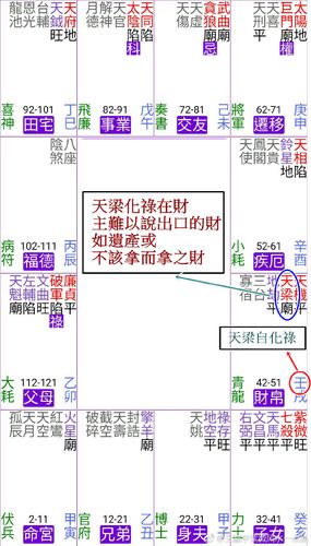 天梁禄要么特别厉害