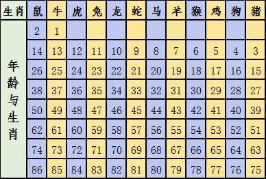 属相查询年龄 2021年14岁属什么生肖 五行