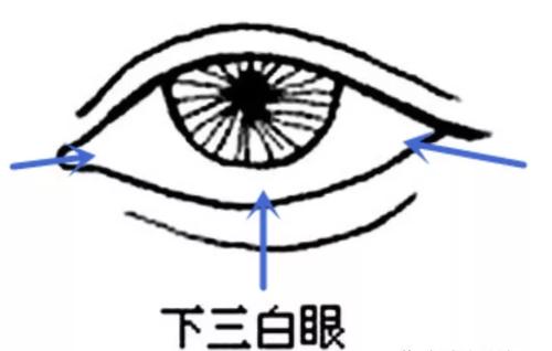 下三白眼的男人命真的不好吗
