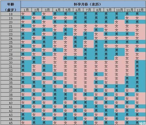 2021牛年生男生女清宫表详解