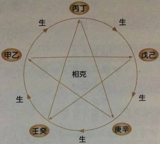 八字纯阴克所有人