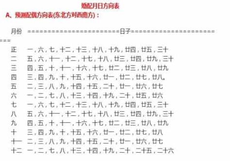 八字看认识配偶途径