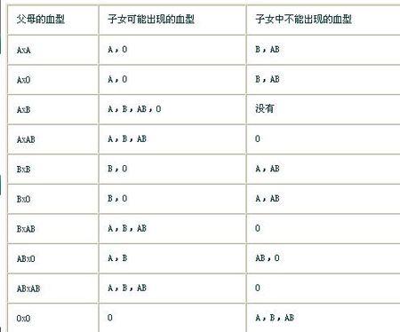 B型血人的富有指数