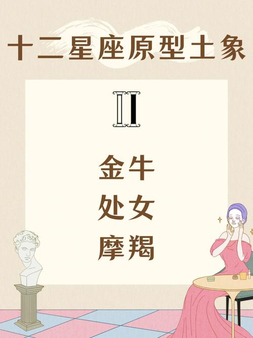 十二星座原型人物