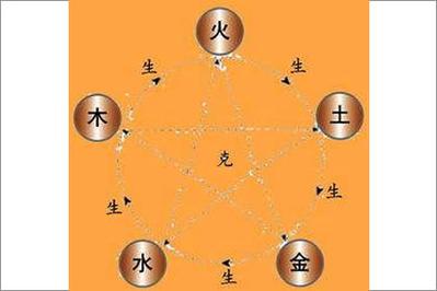 天上火命的人将来几年的运势如何?