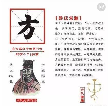 方姓的来源