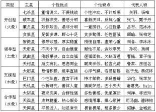 紫微斗数上等命格有哪些