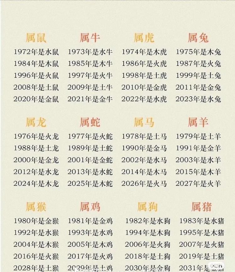 生肖属猴运程:1944年甲申年出生的人运势大解析