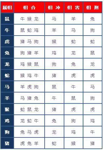 男肖是哪几个肖
