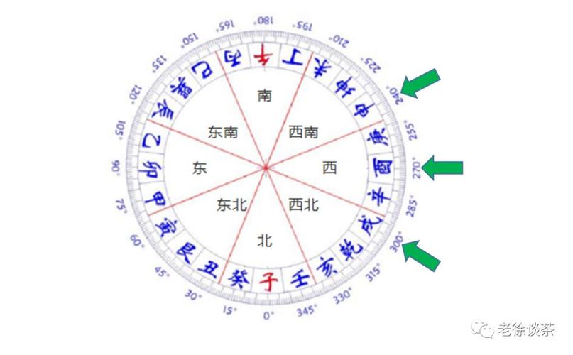 三煞日是农历哪几天