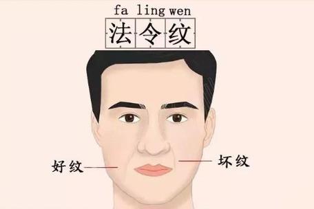 法令纹是斩子纹吗