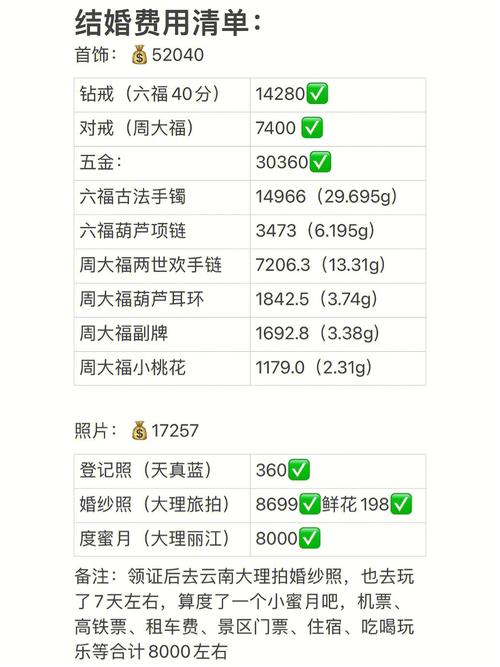 结婚要花多少钱?有哪些项目开支