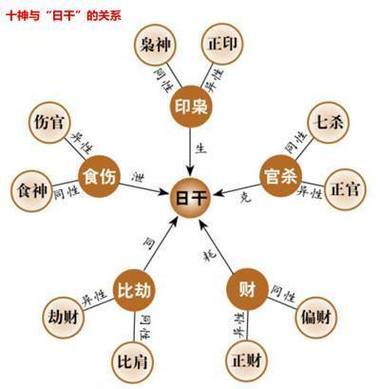 八字的用神忌神