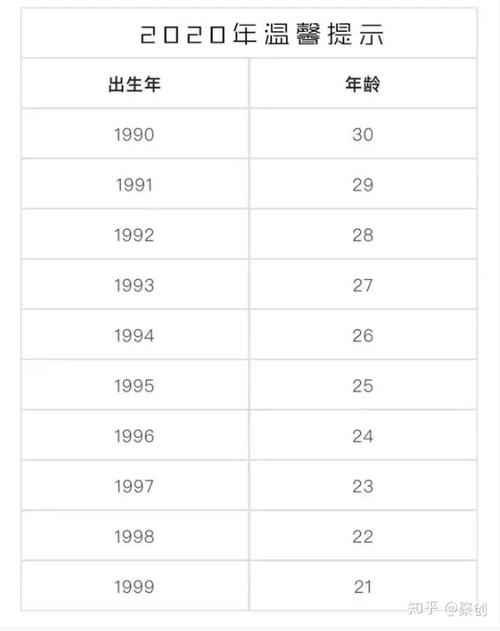 1990年出生的人适合行业