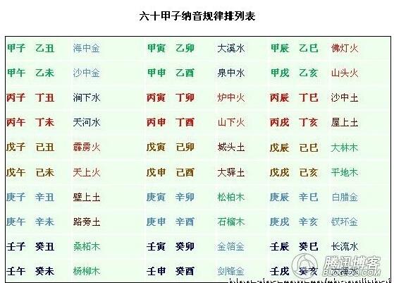 戊午日柱女命运坎坷波折是真的吗