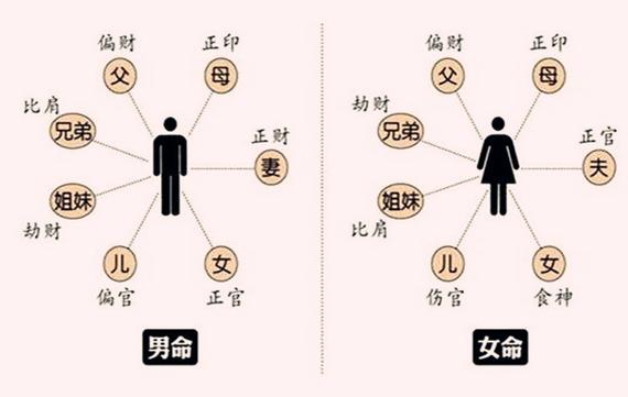 什么八字的人容易兄弟不和