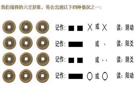 六爻成卦的方法哪种最方便