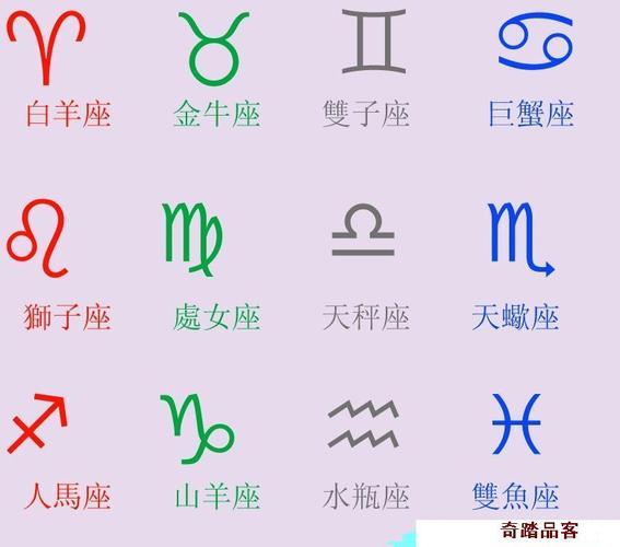 星座测试图一套的