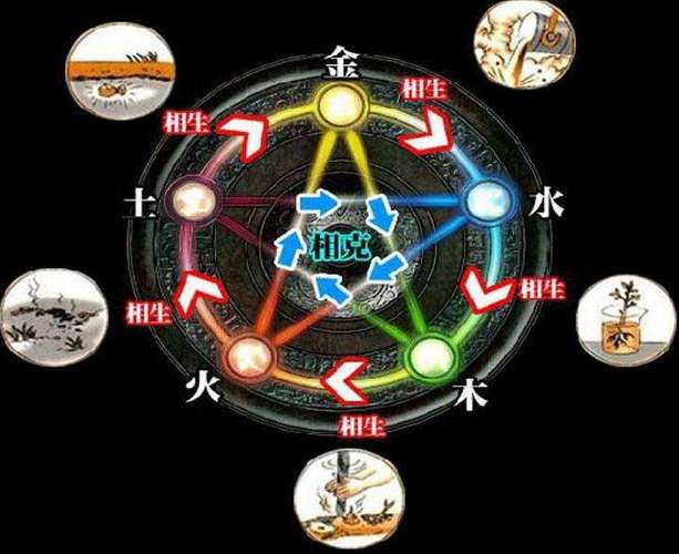 两口子都是水命好吗