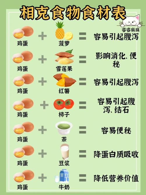 常见日常食物相克大全