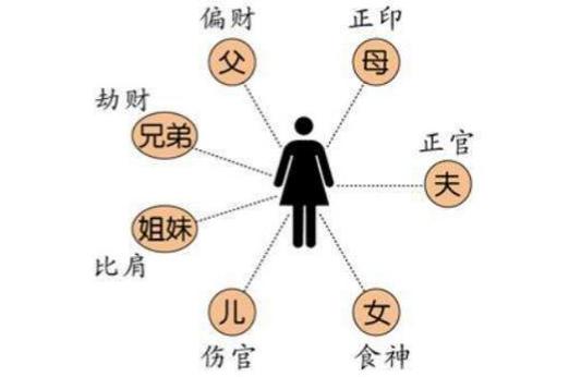 八字里的官代表什么意思