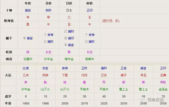 从八字命理、风水环境剖析婚姻危机问题