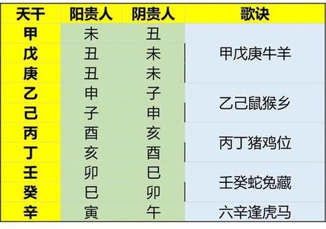 大多八字都有天乙贵人吗