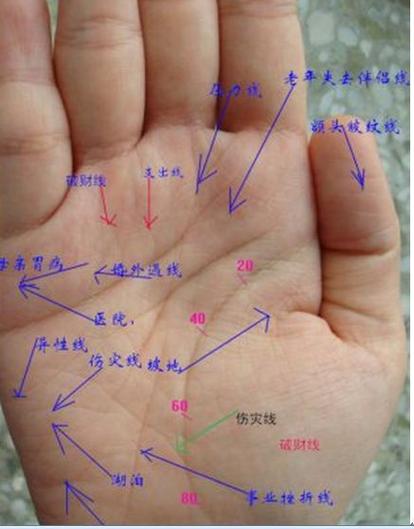 手相观人可看出心中城府