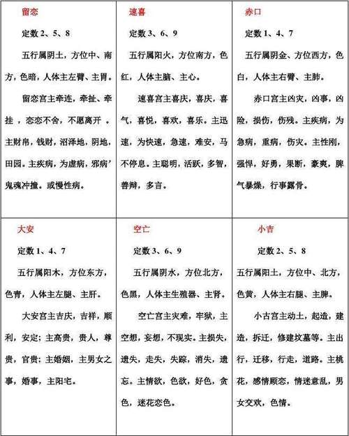 大六壬和小六壬的区别,什么是大六壬和小六壬